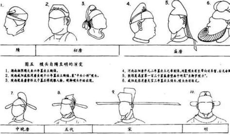 官帽|探究中国古代官帽的发展及对古代人身份的影响